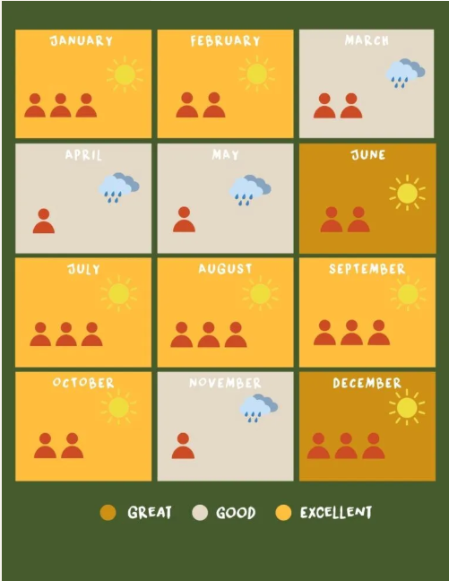 Tanzania best time calendar
