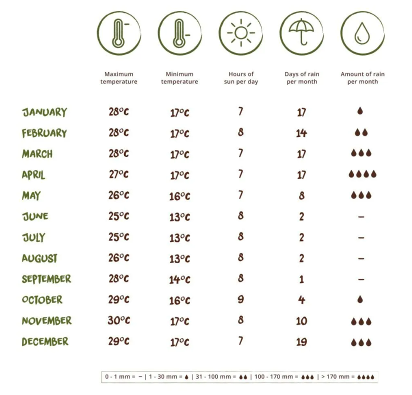 Tanzania best time calendar